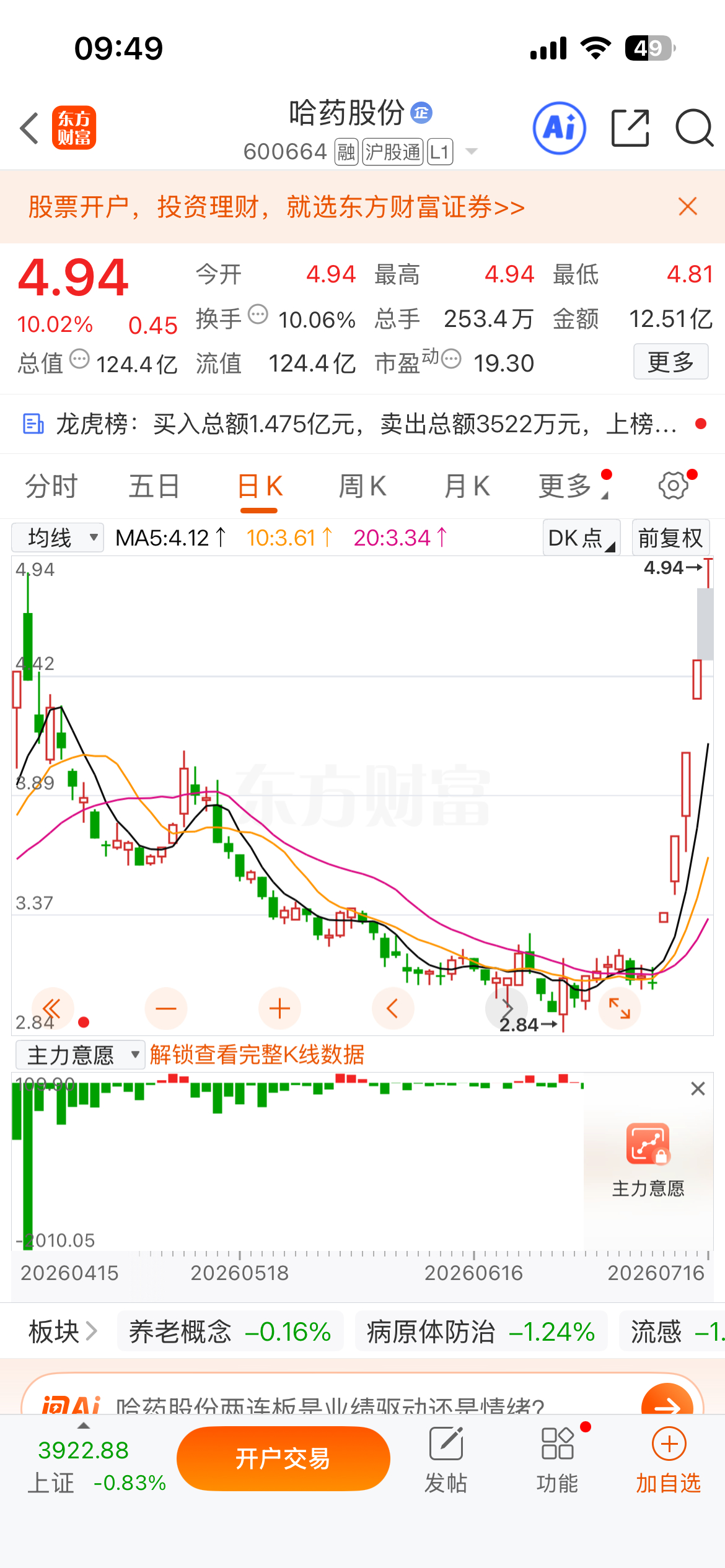 昨天内线裙分享的$哈药股份 sh600664$ 收获两个版SpaceX市值蒸发近