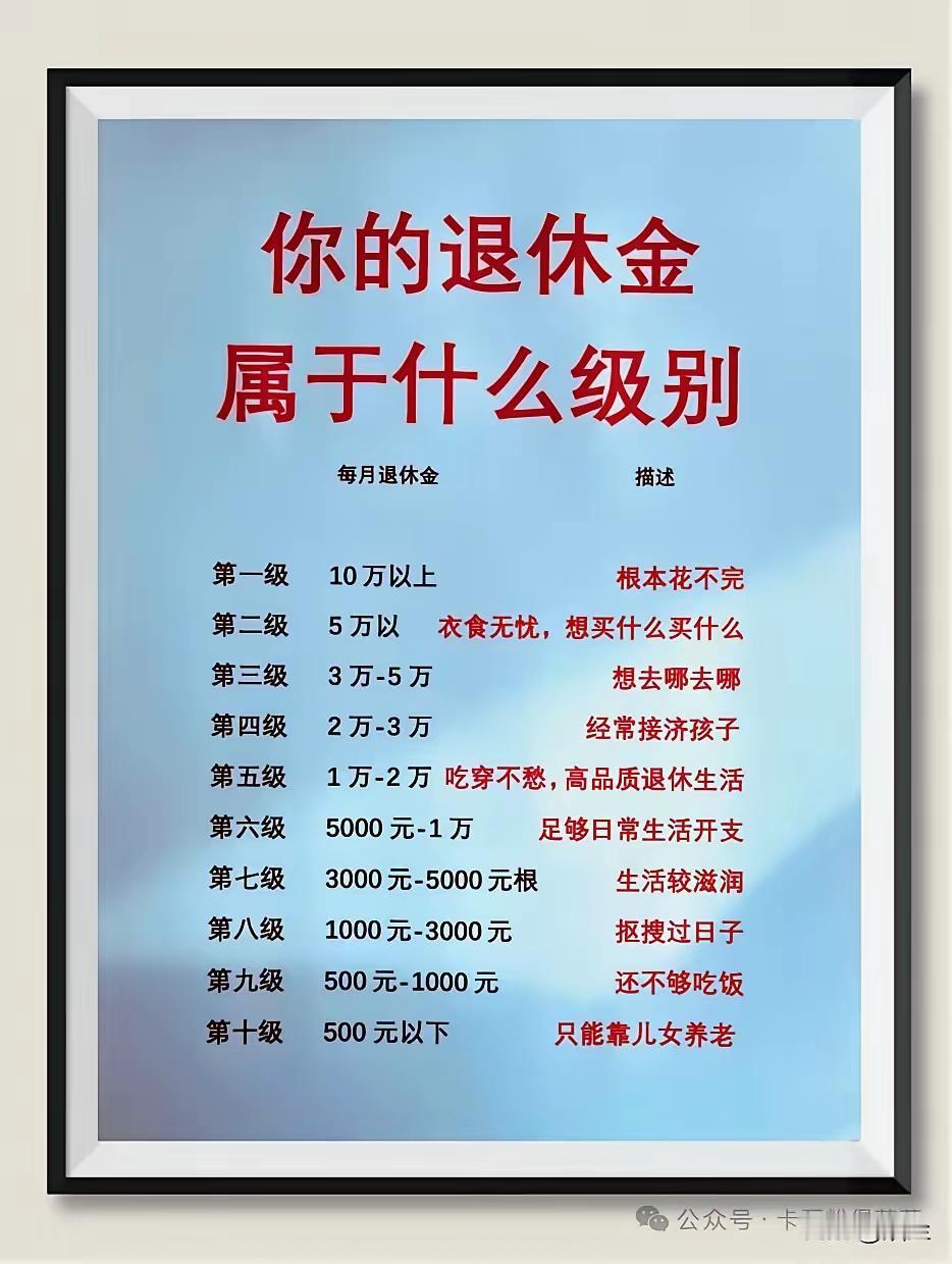 你是哪个级别？