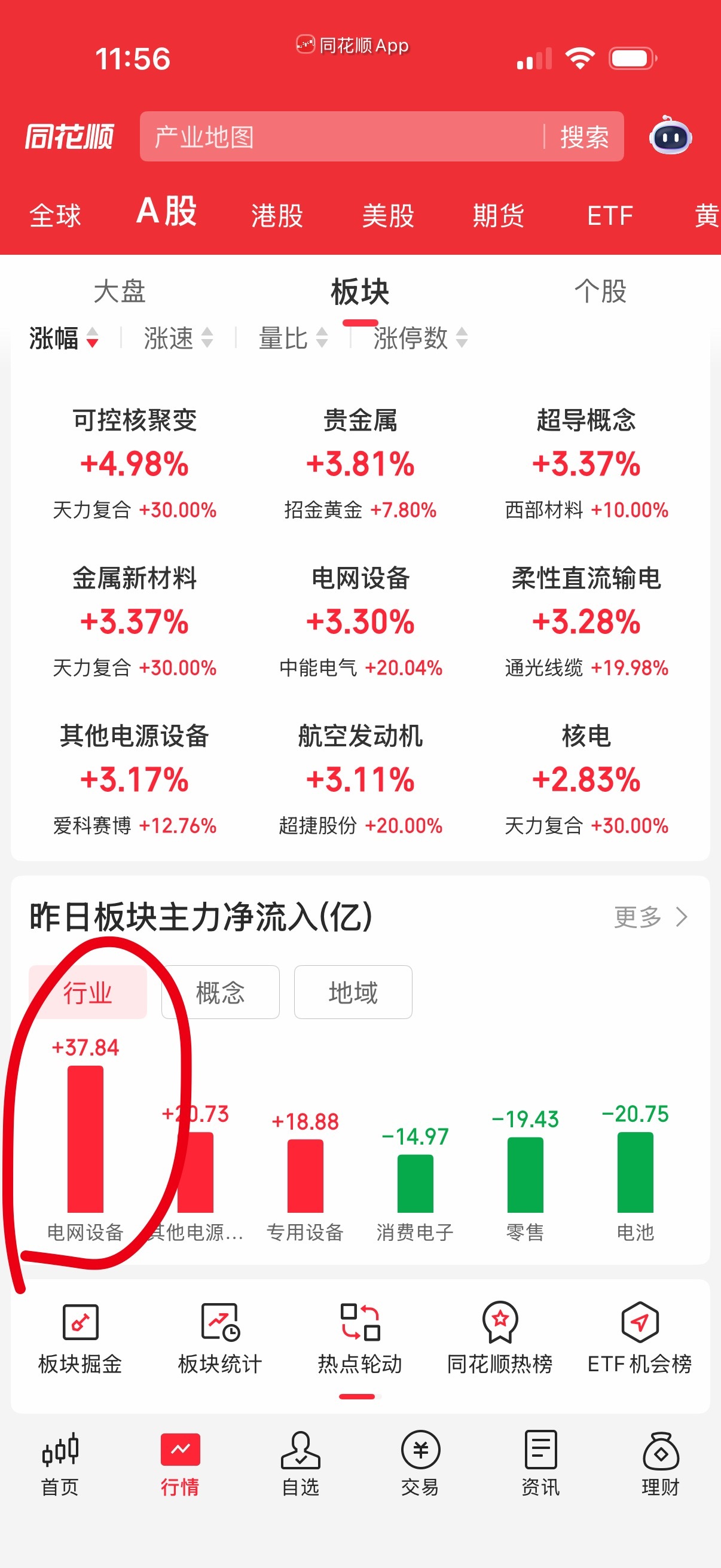 美股跌对A股有影响，不过不是大跌影响有限。目前A股也就几个热点了，通信设备，福建