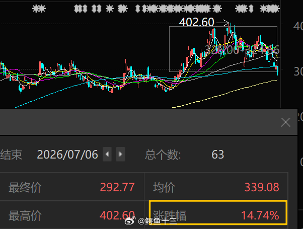 a股 那些人尽皆知的利好，避开！！不是见顶就是横盘。你看PCB龙头，各种利好下来