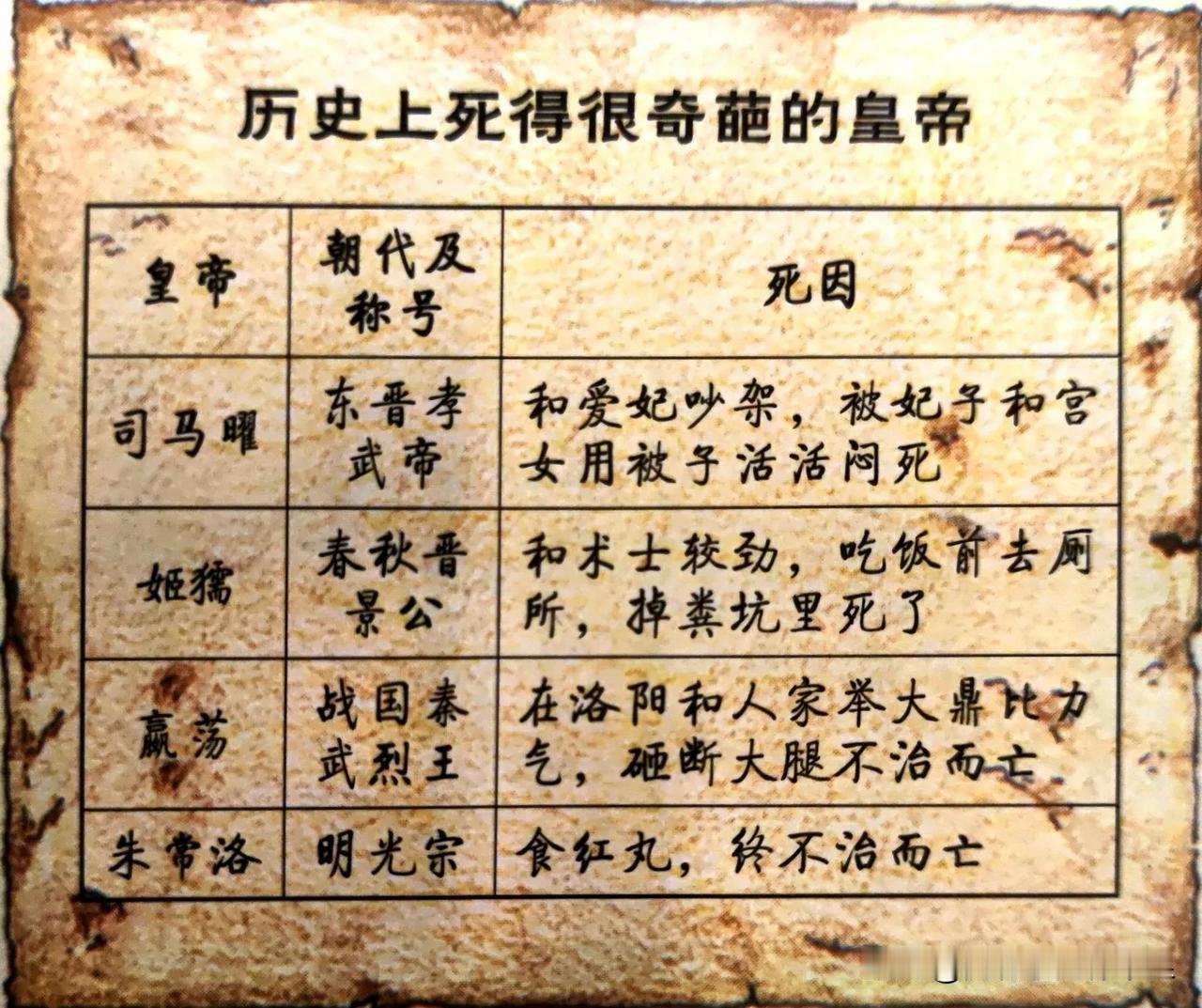 历史上，中国帝王不少死得很奇葩！