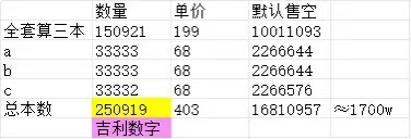 已拉表莫辜负 ​​​