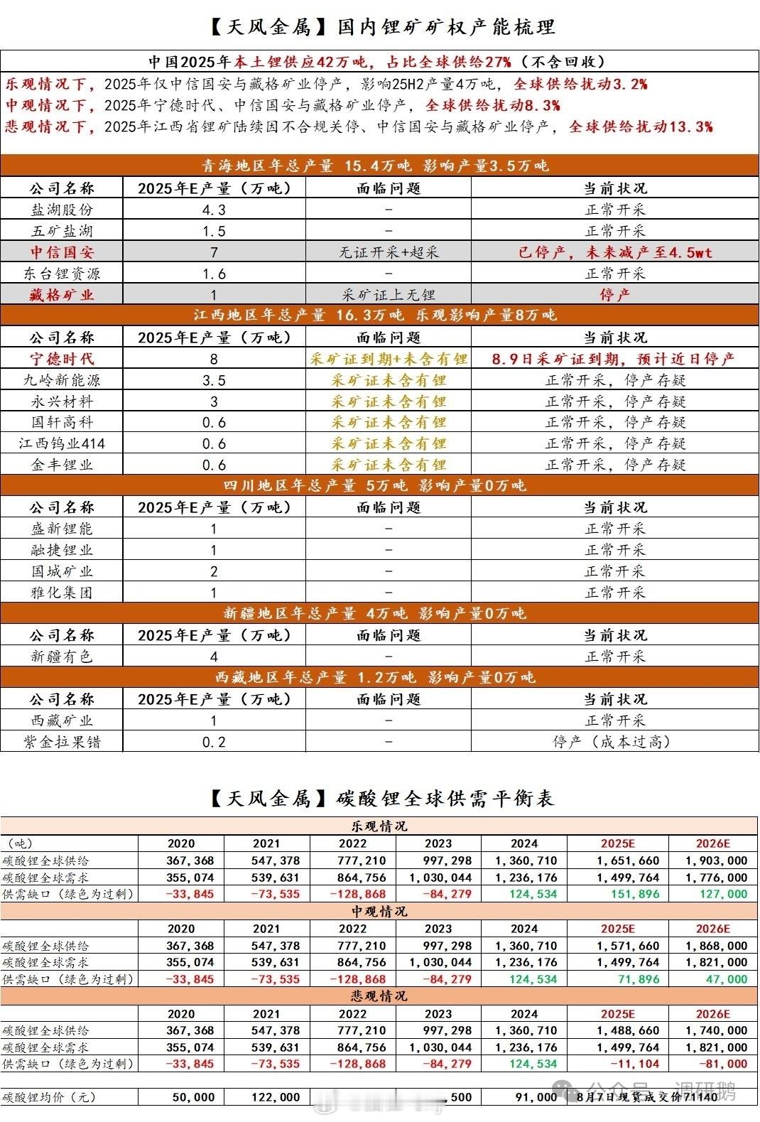 宁德停产这个事吹的蛮多的 ​​​