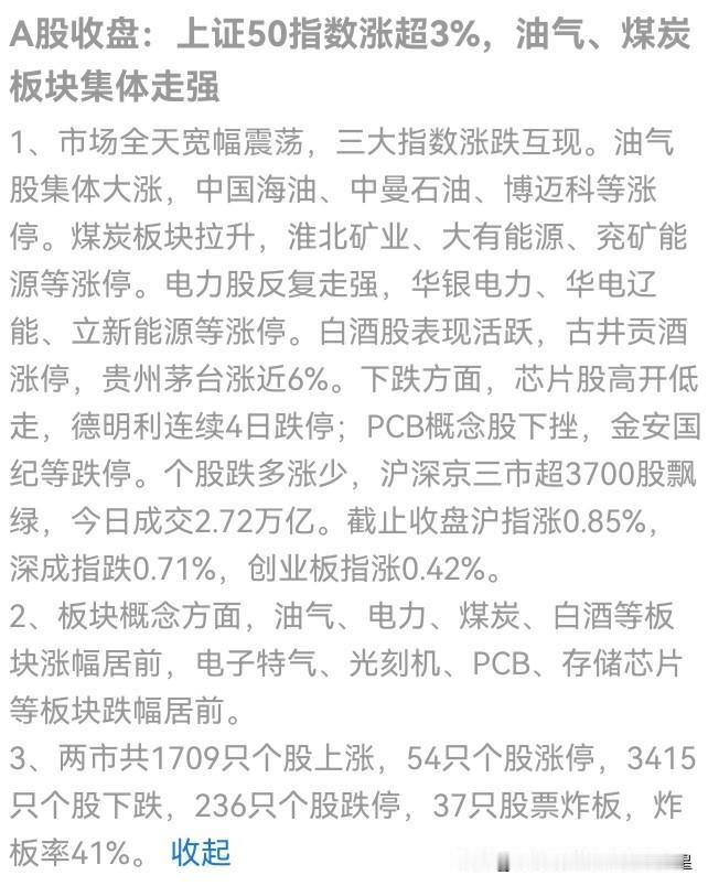 💥 刚刚！A股收盘惊现"股灾级"分化：上证50暴涨3%，但3700股飘绿、23