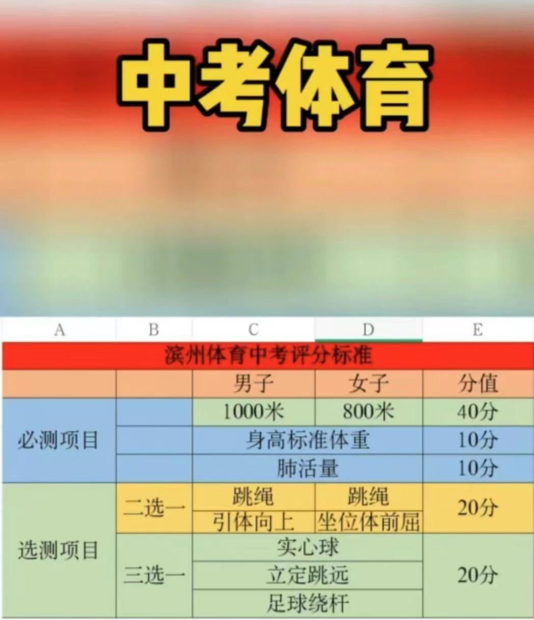 中考体测马上到来了，祝所有中考学子体测都得满分学业规划张老师 学业规划张老师