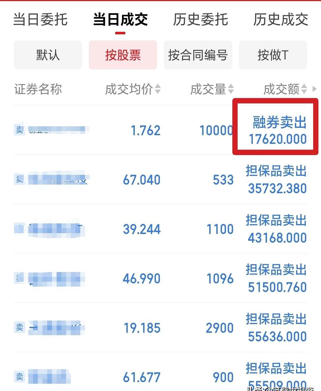 谁说咱们散户只能靠天吃饭，一跌就只能眼睁睁看着账户缩水到怀疑人生？
今天我头一回