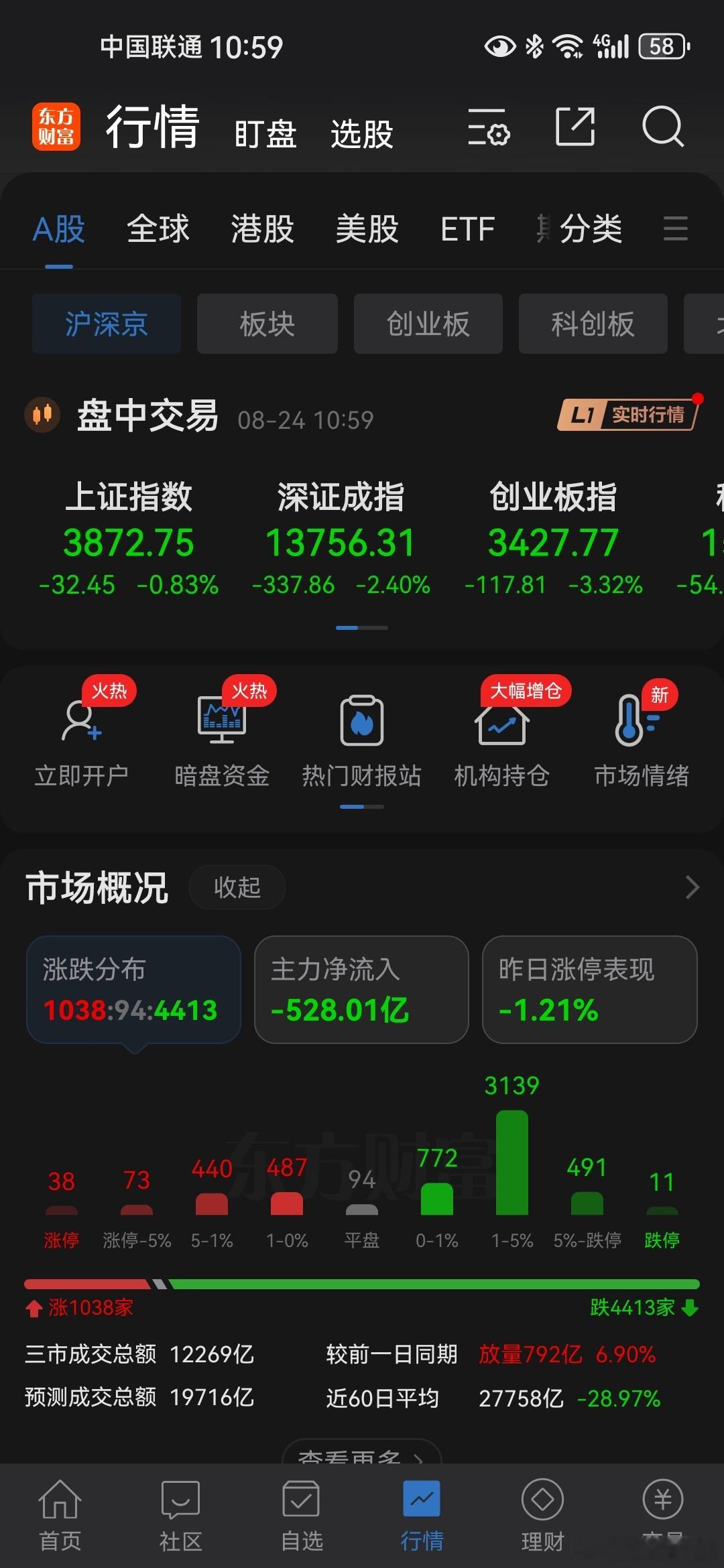 只剩下一声叹息，唉小韭菜聊股票