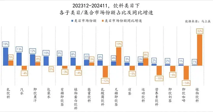 7家消费公司拿到新钱；哈根达斯中国门店客流量下降；「男版lululemon」Vuori首推新春系列 |创投大视野