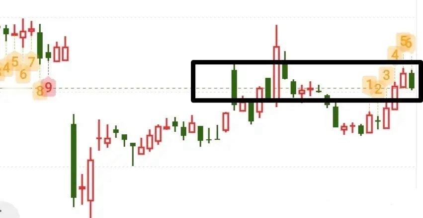 今天就留意3390这个点位吧，不放量突破这里很可能就会冲高回落，然后周二去做个回