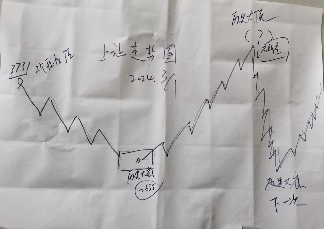 老手说股：（2）
大道至简。
许多人做股票，总想获得超越市场的收益，任何行业都是