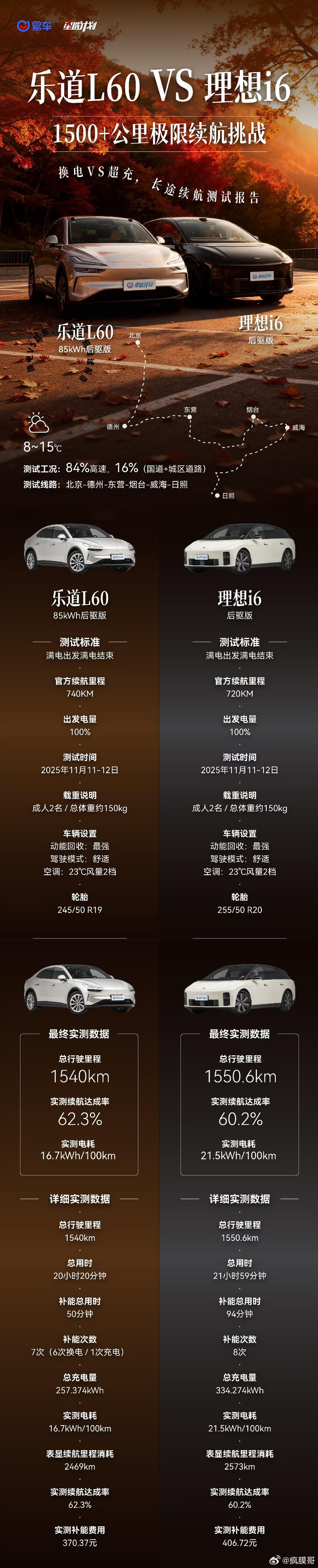 完蛋了，跟我测试的用时完全反过来的，别搞我 