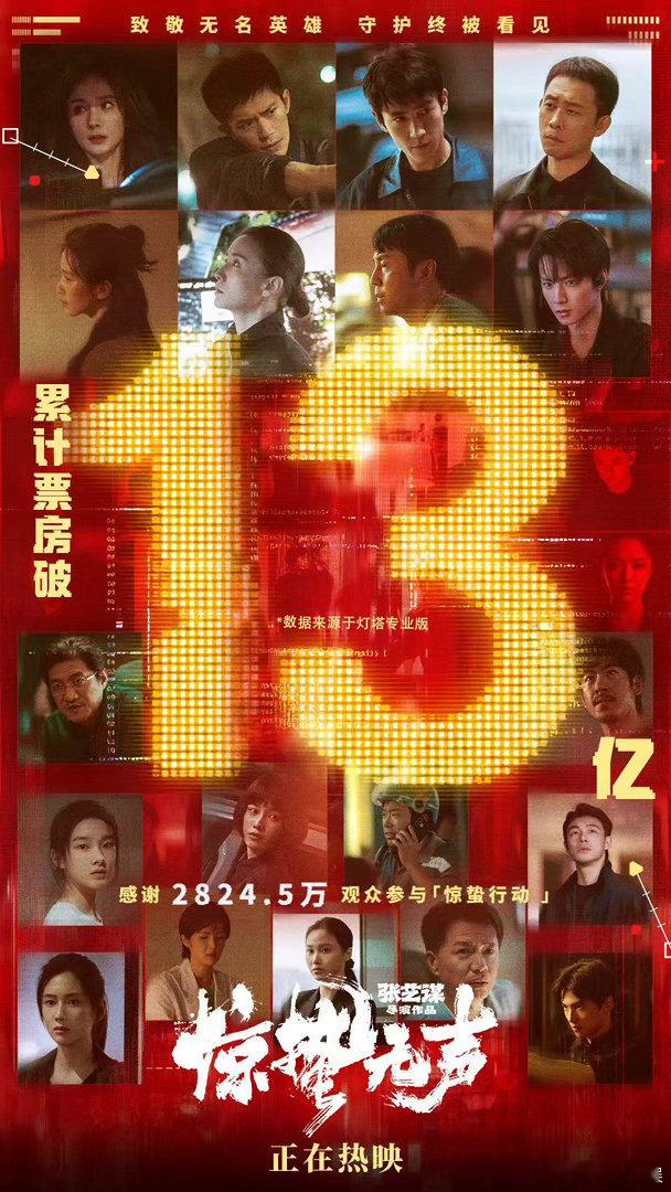 惊蛰无声票房破13亿海报惊蛰无声破13亿海报惊蛰无声破13亿海报，厉害了， 