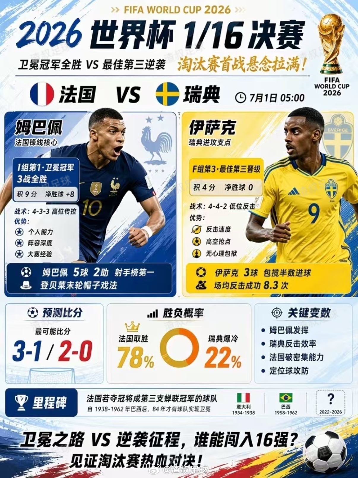今日世界杯🏆16强 淘汰赛星期二 11:00开售-22:00停售科特迪瓦VS挪