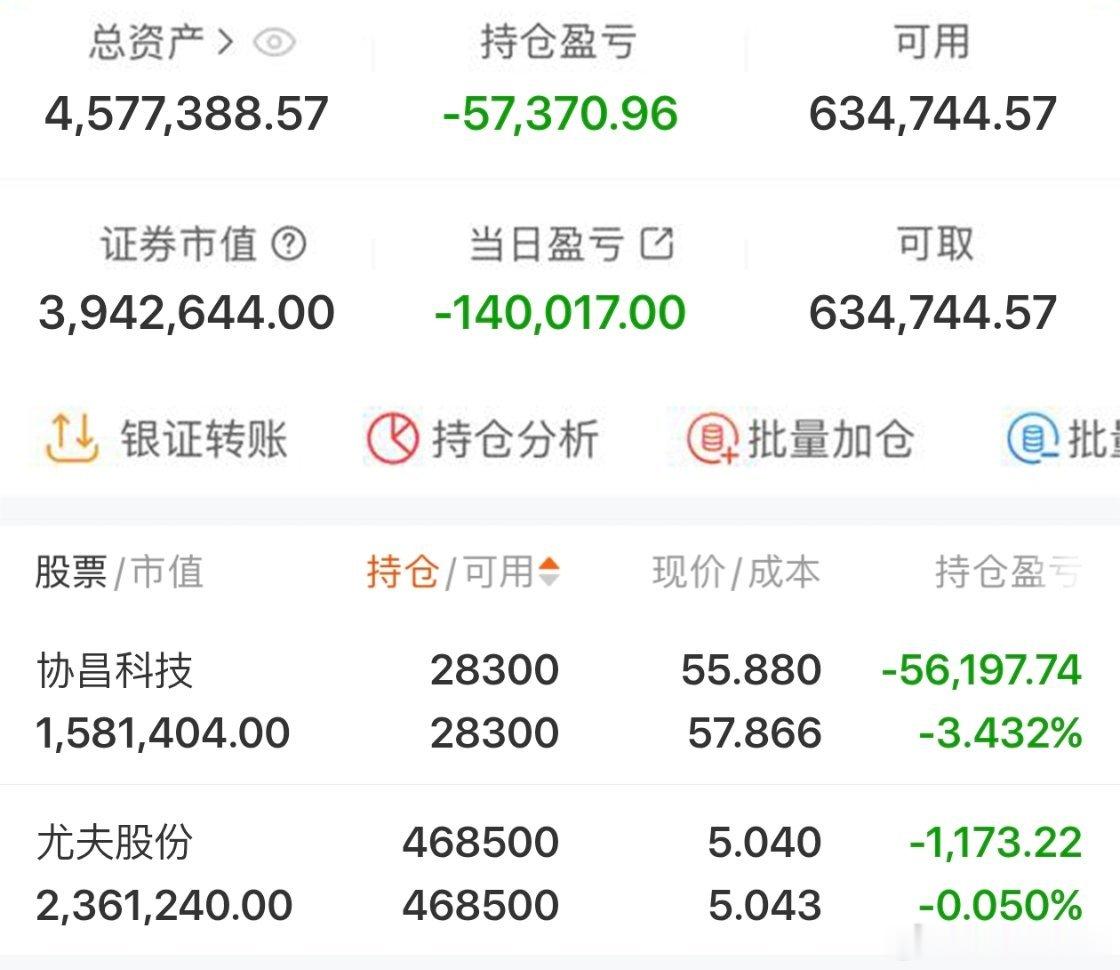 $尤夫股份 sz002427$ 2026年实盘记录200个本炒股之旅（第86天）