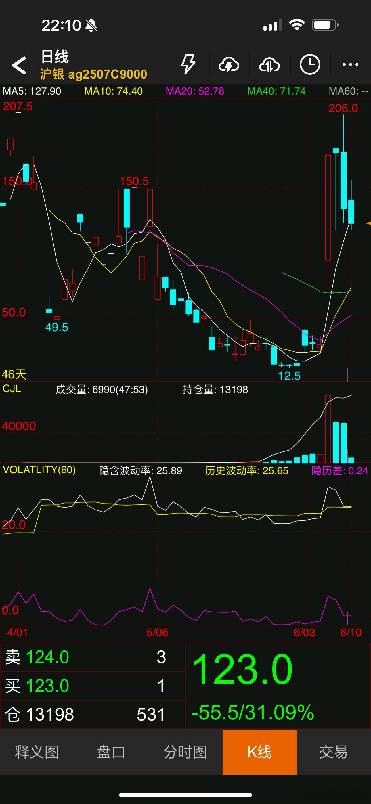 商品的期权也很过瘾；这是银子的 ​​​