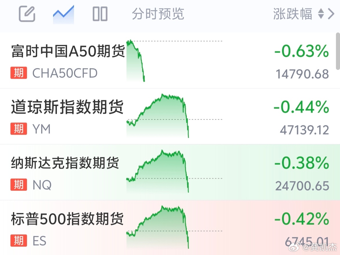 又出什么幺蛾子了？外围直线跳水！
