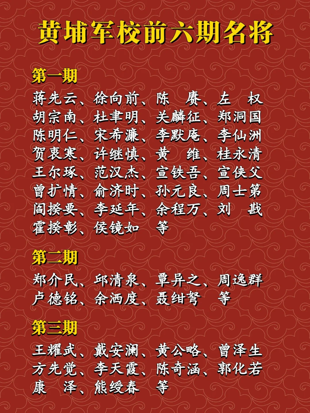 黄埔军校前六期名将