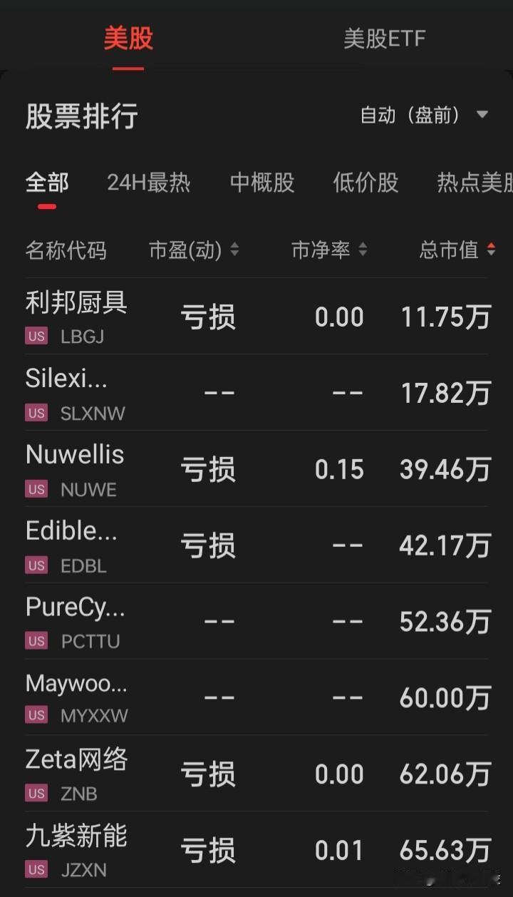 为美市果断的退市新规，点个大赞👍🏻
“纳斯达克的上市公司若连续30个交易日市