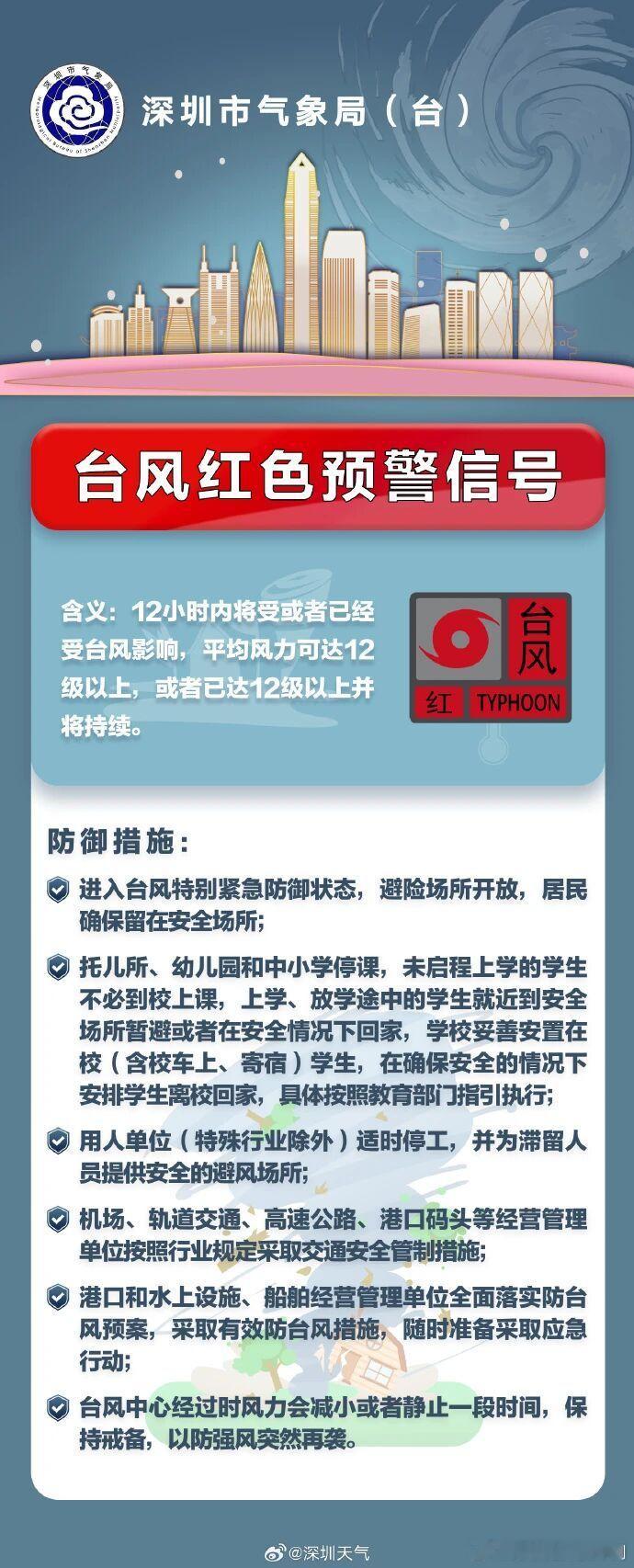 台风将至深圳为何依旧晴朗暴风雨前的宁静，马上红色预警了[黑线]深圳市气象台将于2