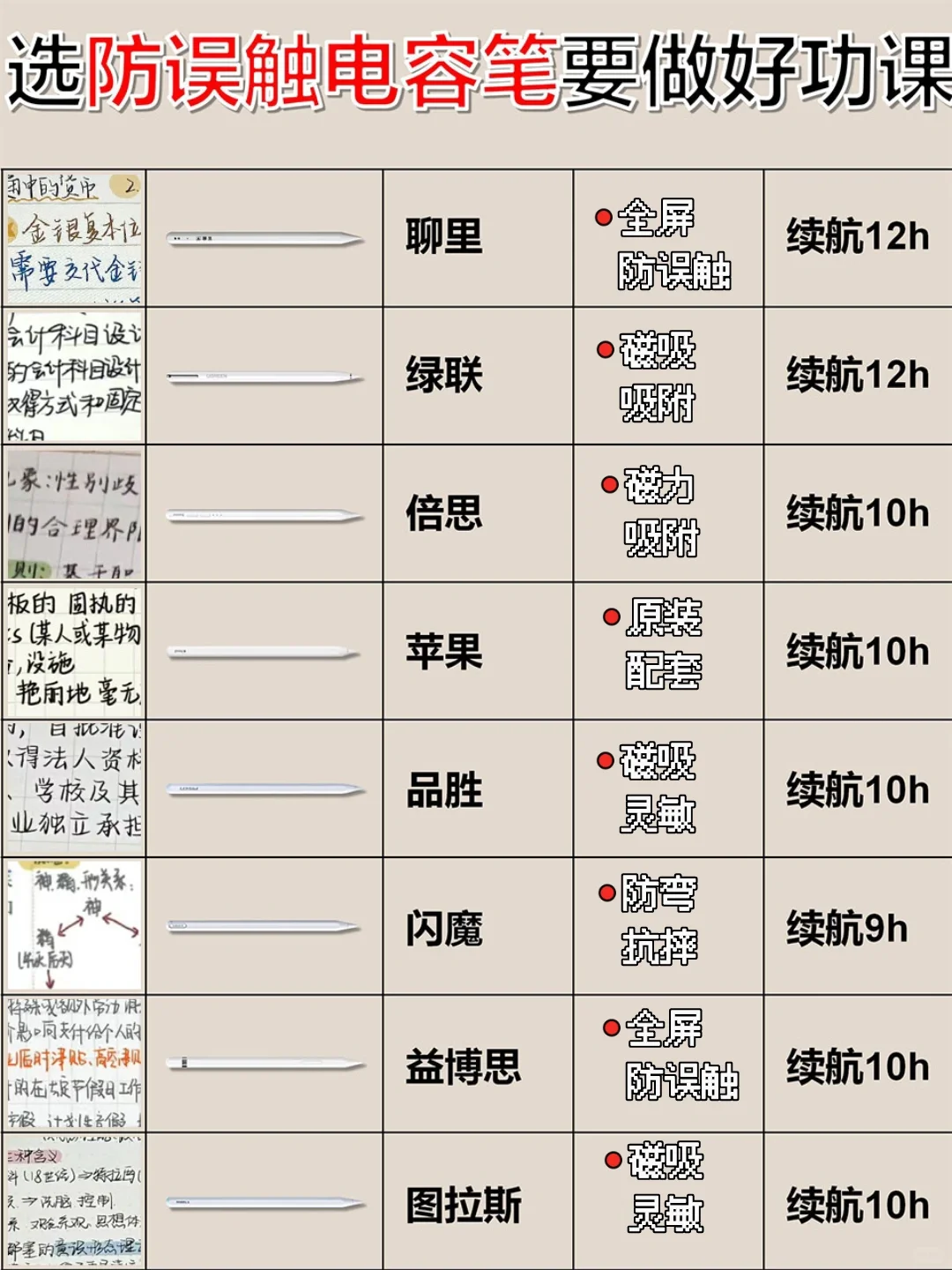 成功上岸才敢说！新品防误触电容笔实测总结