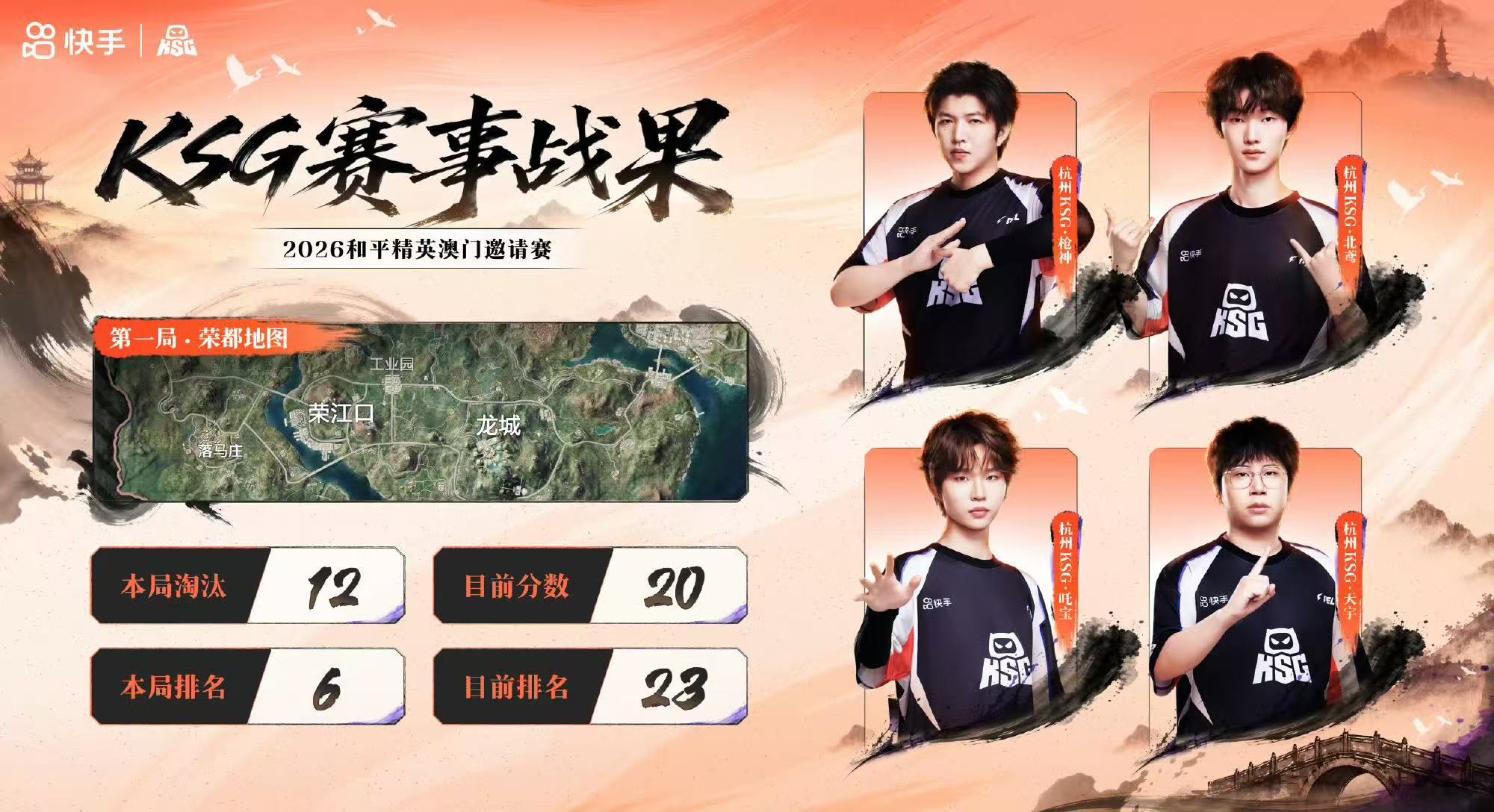 KSG世界赛荣都12淘汰KSG逆境觉醒，在荣都战场火力全开，单局狂揽12淘汰，保