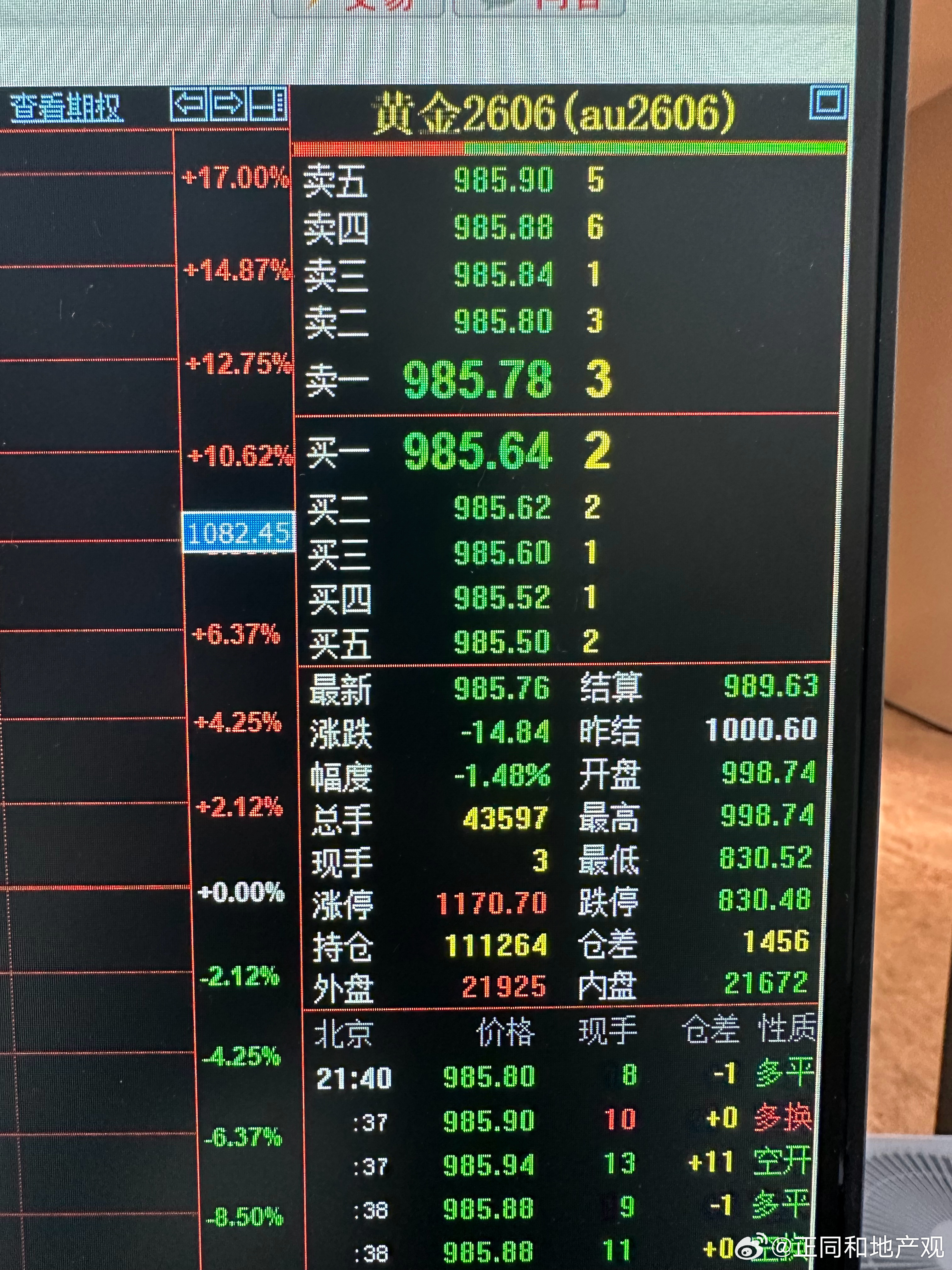 黄金出乌龙指了AU2606 