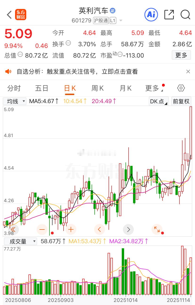 目前来看，英利拍肿大腿也没什么用，毕竟人家主力会JK，要从人家饭碗里抢肉吃，就是