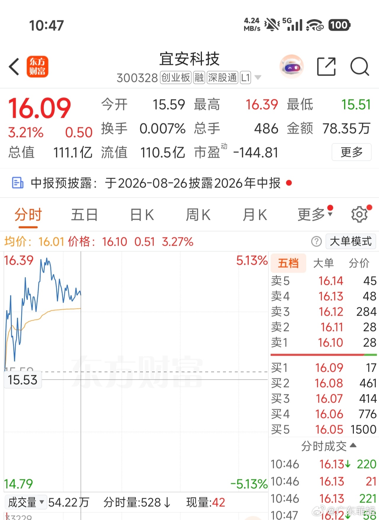 逢低关注