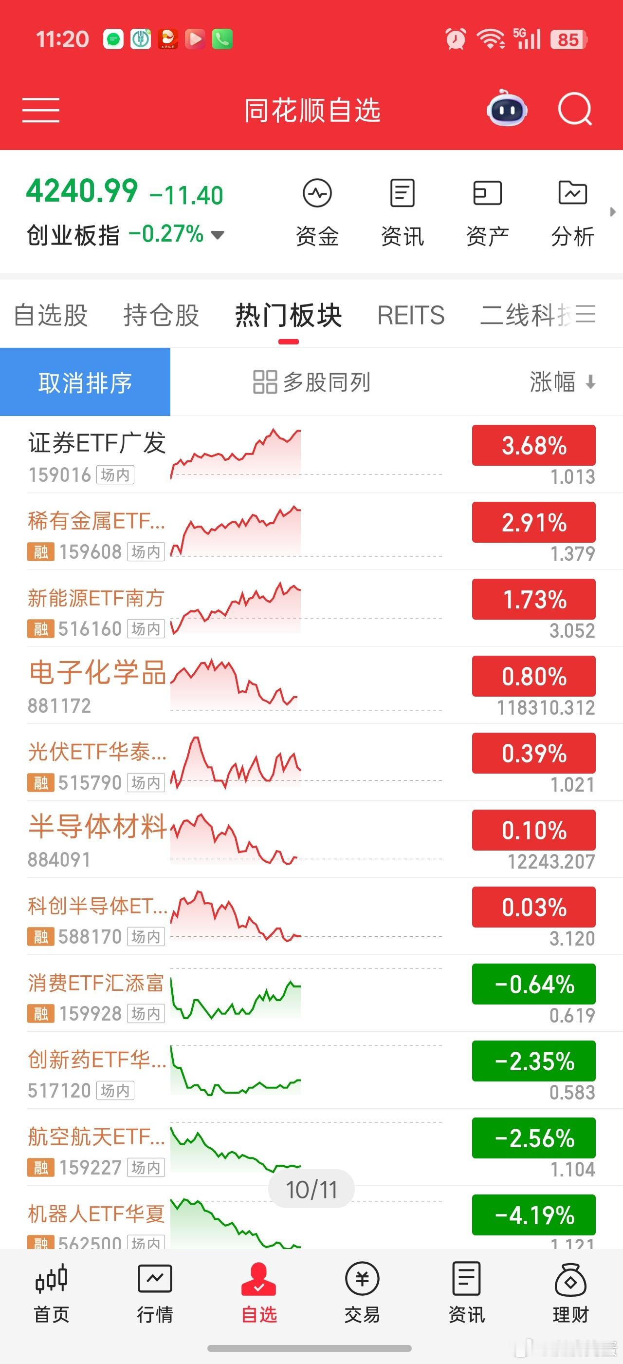小登涨完，中登接力？？？券商，金属化工，新能源  算中登？？机器人，航天不知道算