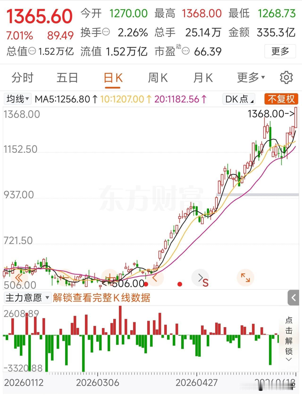 冰火两重天！今天A股盘面现巨大分歧！
“撑死胆大的，亏死胆小的”盘面特征加剧！