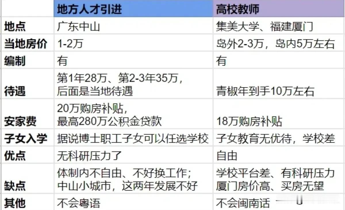 博士毕业选择人才引进还是高校？

这是一位网友的烦恼，拿到两个offer不知道该