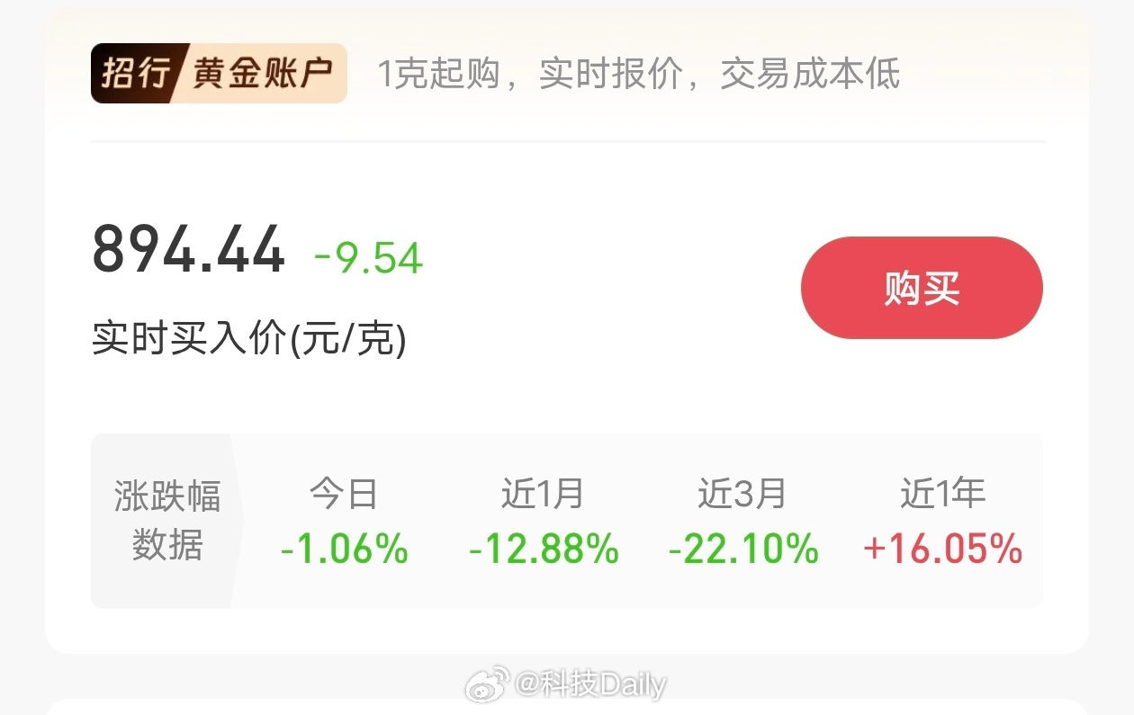 黄金别跌了 再跌我该掉段了黄金投资亏麻了，我现在都不敢晒亏了多少，毕竟我亏了一辆