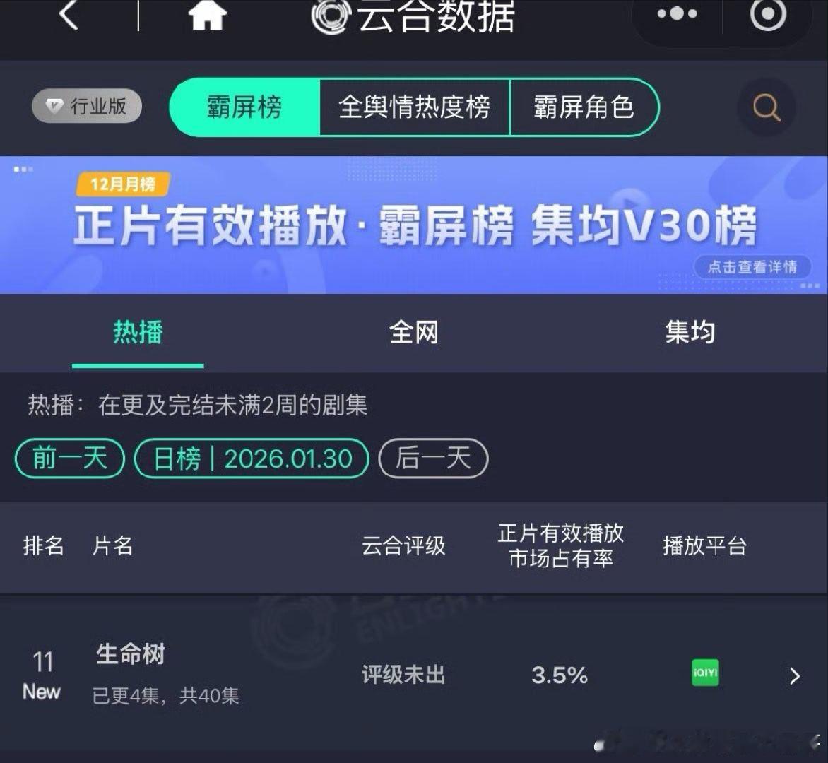 昨日云合估算，生命树首日4集，594w 