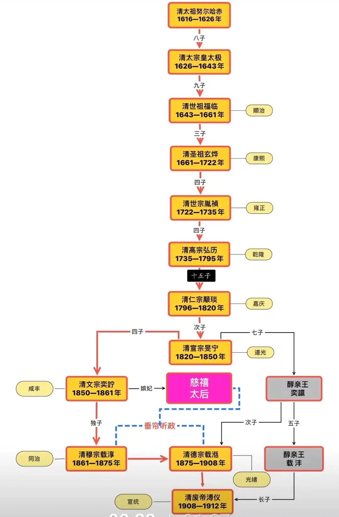 历史 历史故事 历史人物 清朝历史 清朝