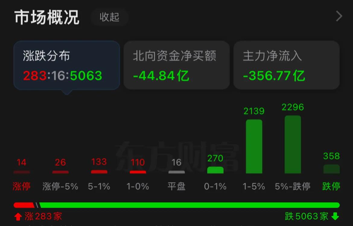 刚刚国家统计局公布了一季度GDP，一季度同比增长5.3%，这个数据是超预期的，国