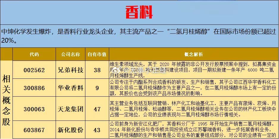 据媒体报道，海沧区新阳工业区-中坤化学工厂爆炸 ​​​