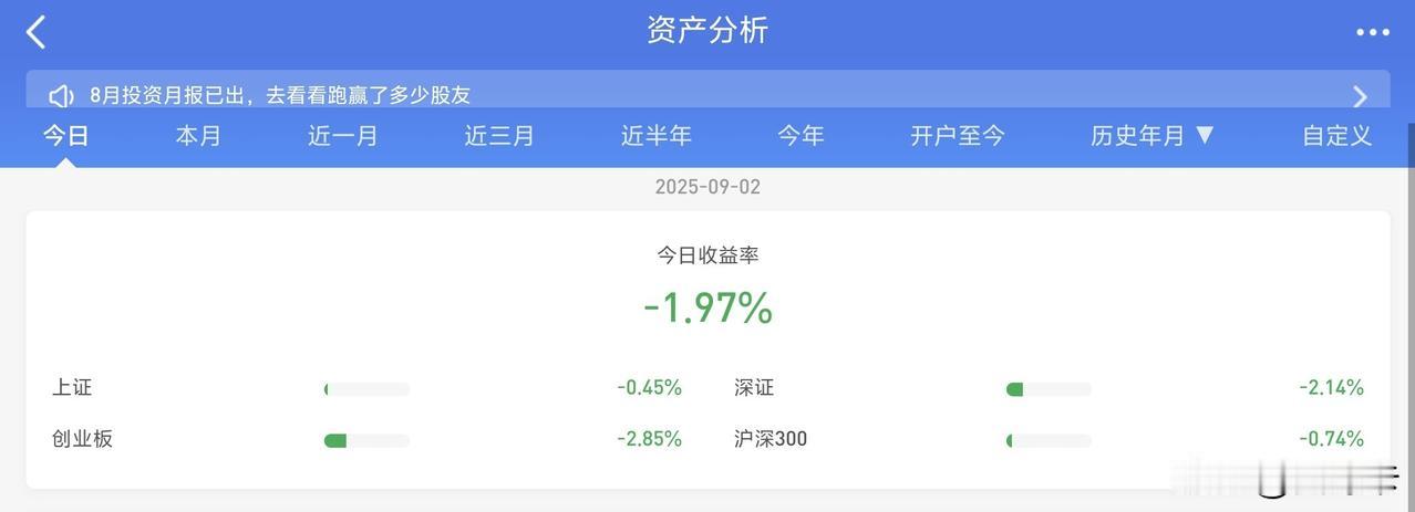 今天的收益率-1.97%，三只股票，只有一只微涨，另外两只分别跌了4.4%和2.