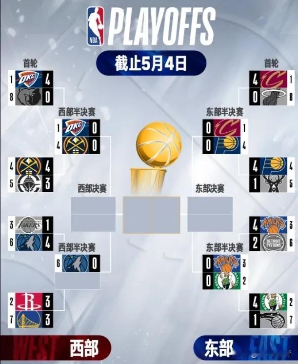 NBA当前形式（5月4日）