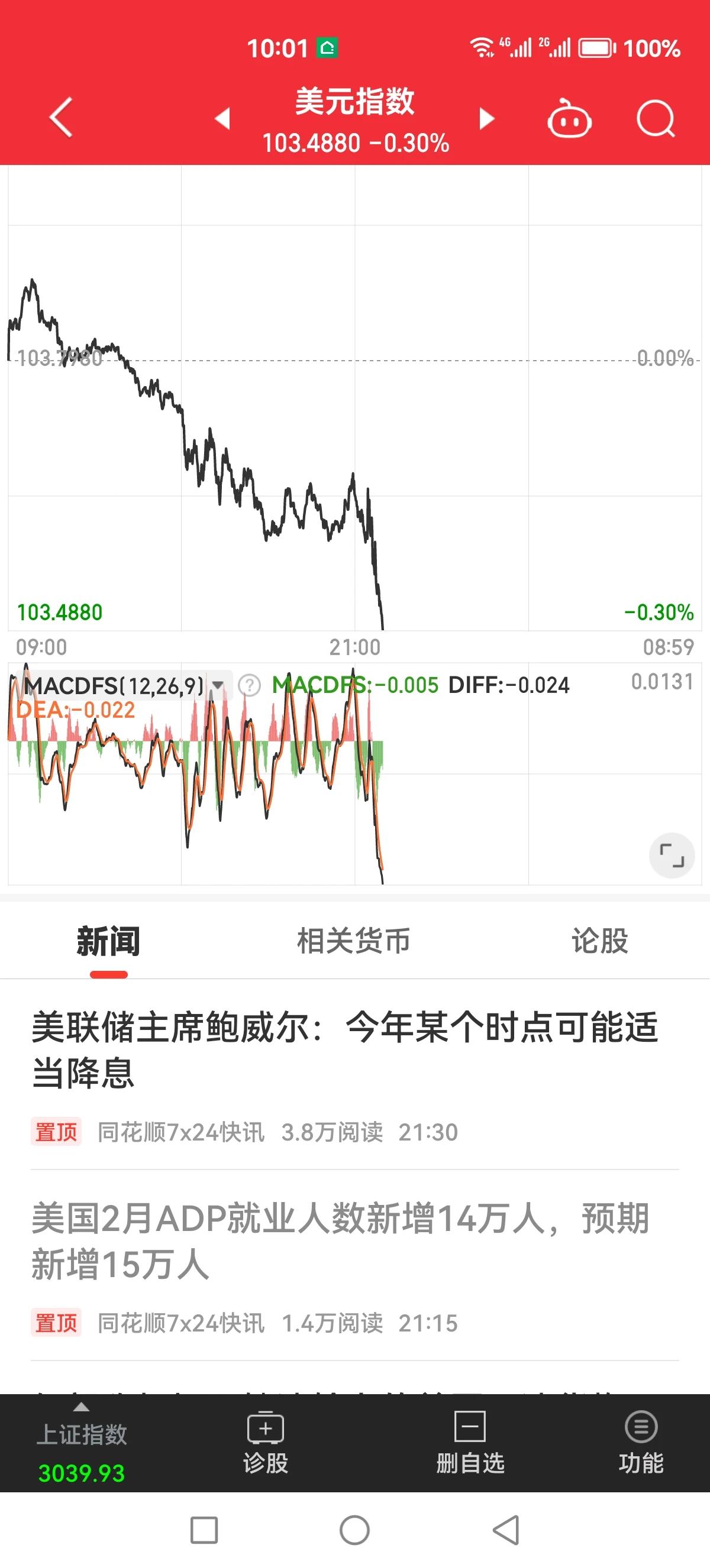 老鲍估计快憋不住了，有本事你一直加息呀，千万不要降息，A股港股快不行了，千万别给
