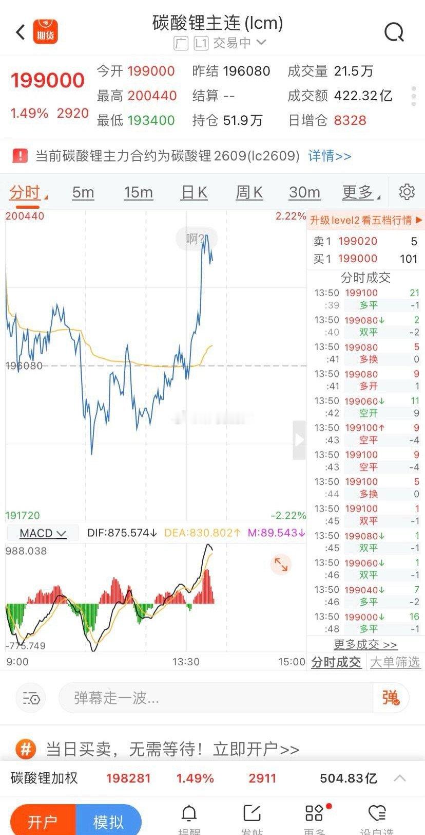 盘面提示下午锂矿股票反弹了一下跌幅收窄了一些，原因就是期货在拉升！盘中碳酸锂期货
