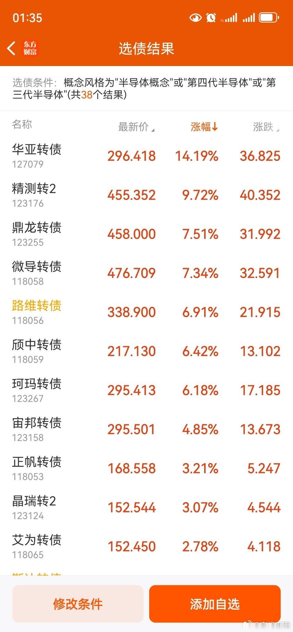 疯了，疯了，半导体疯了 