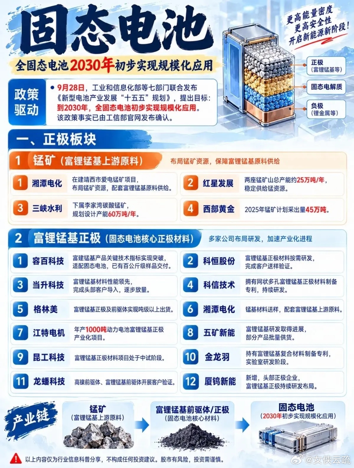 固态电池迎来明确时间表！下一代动力电池赛道，产业链全景梳理不少朋友还把目光停留在