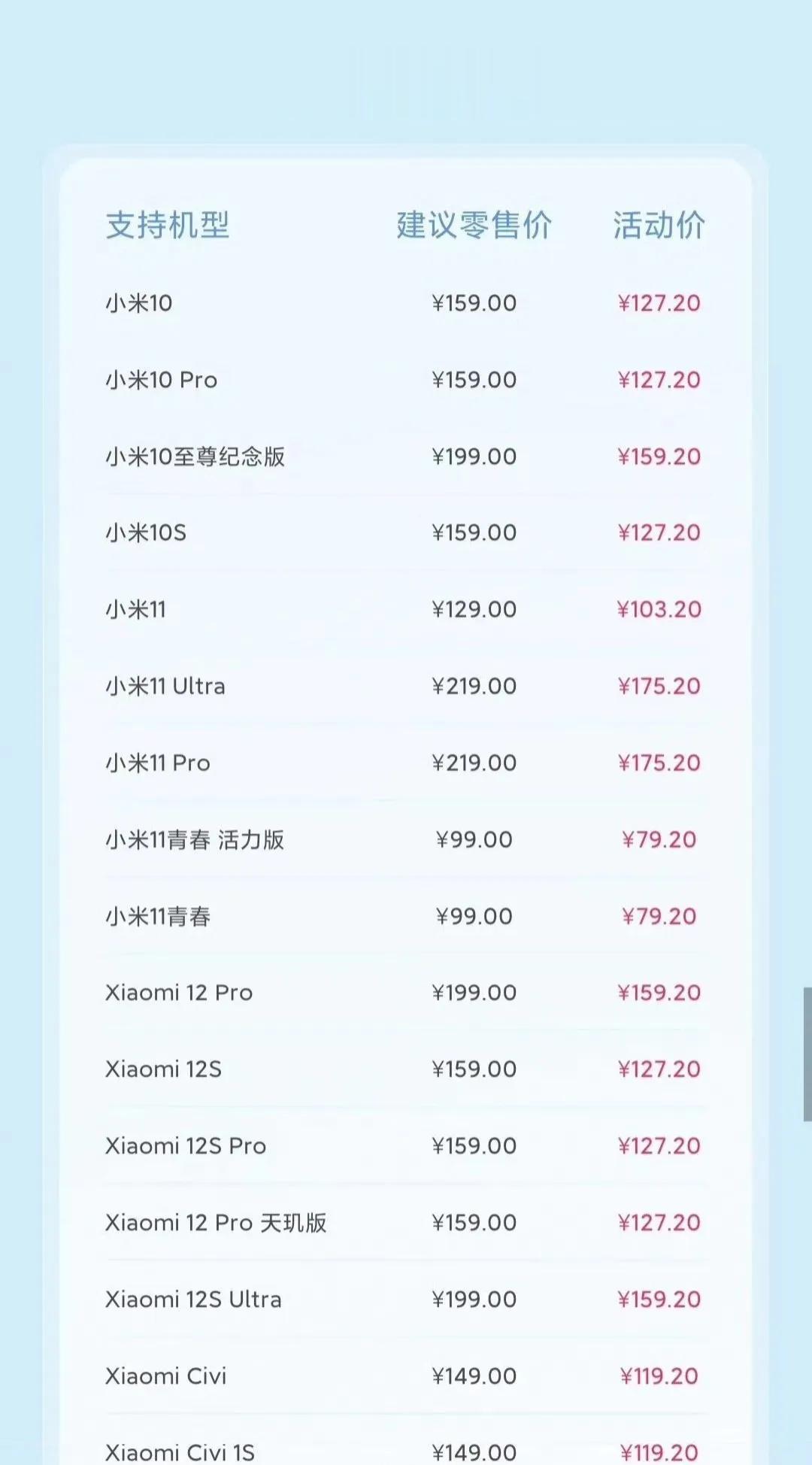 小米最新推出了手机电池换新服务，提供8折的价格优惠。
该服务适用于37款机型，包