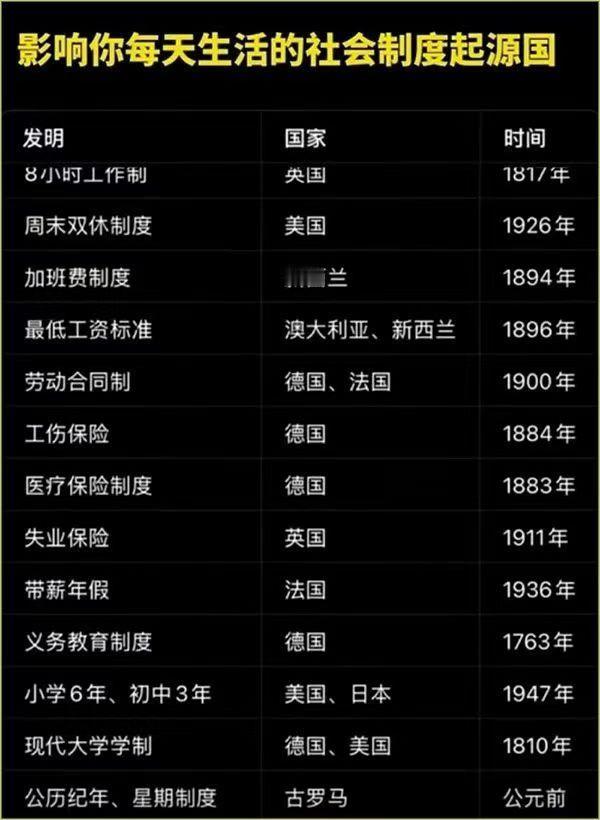 我们日常生活中很多事原来是这样来的啊！