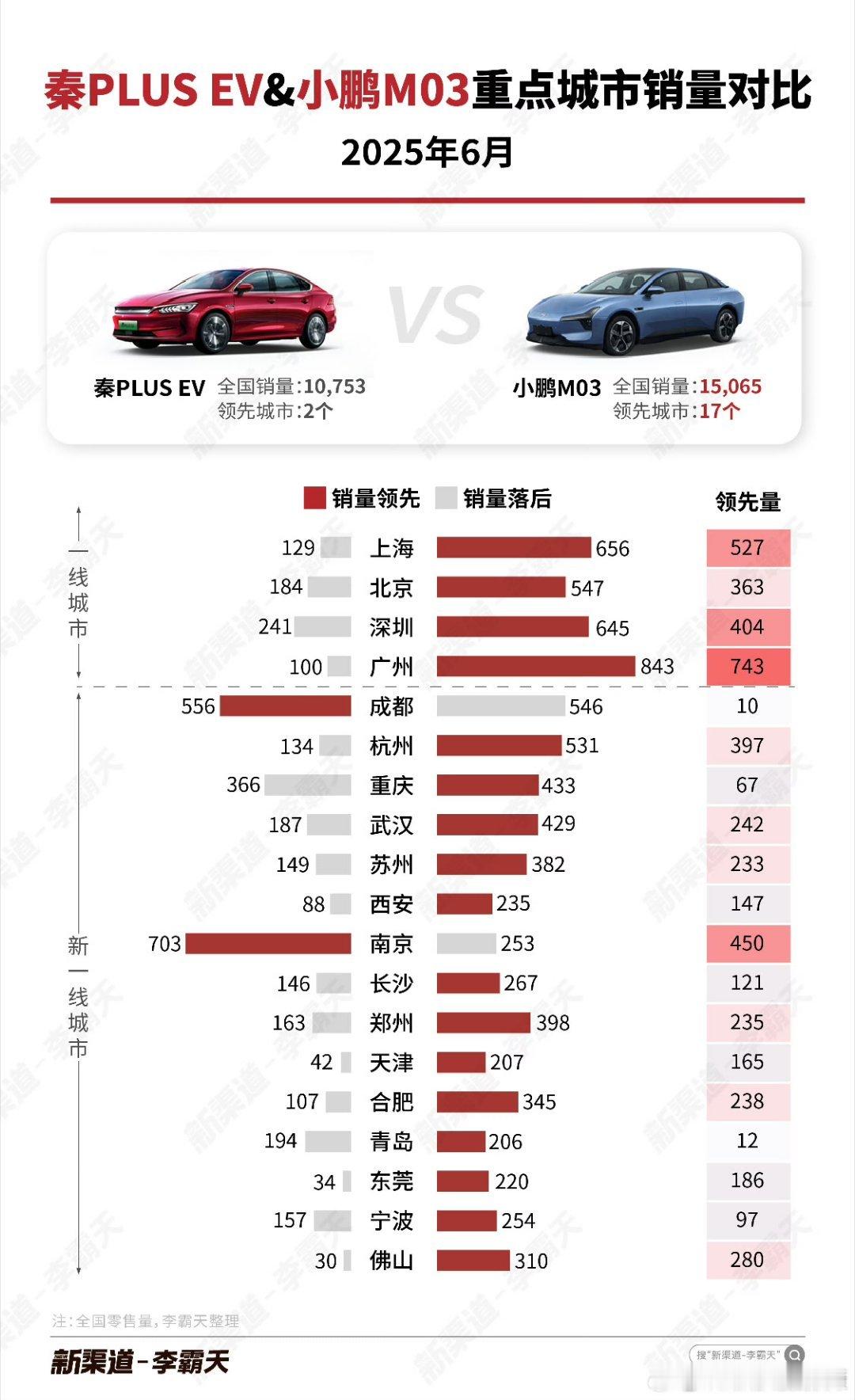 结合 和 两位数据大 V 的一些统计数字组合一起来看轿车这个市场现状。其实为什么
