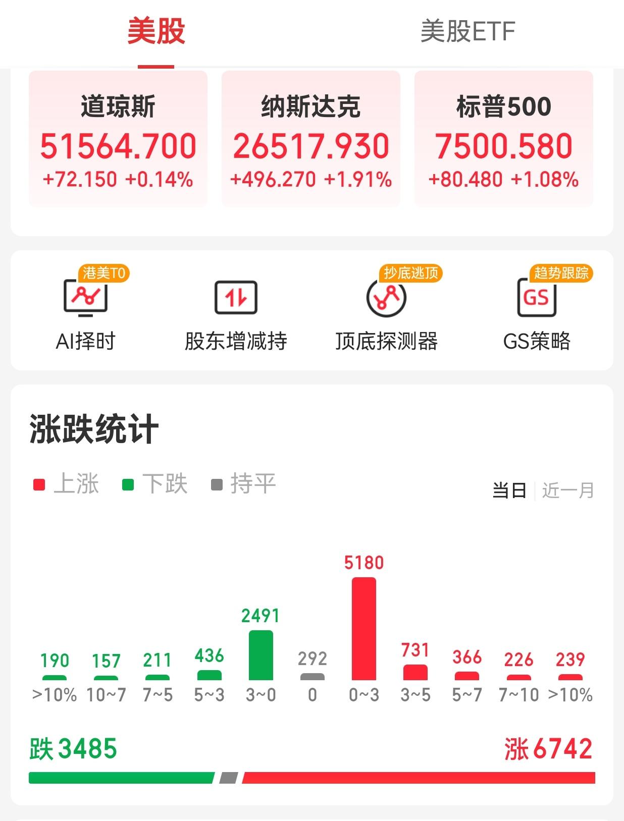 【周四外围市场：美股三大指数集体收涨 中概股龙头指数大涨收盘 夜盘富时A50期指