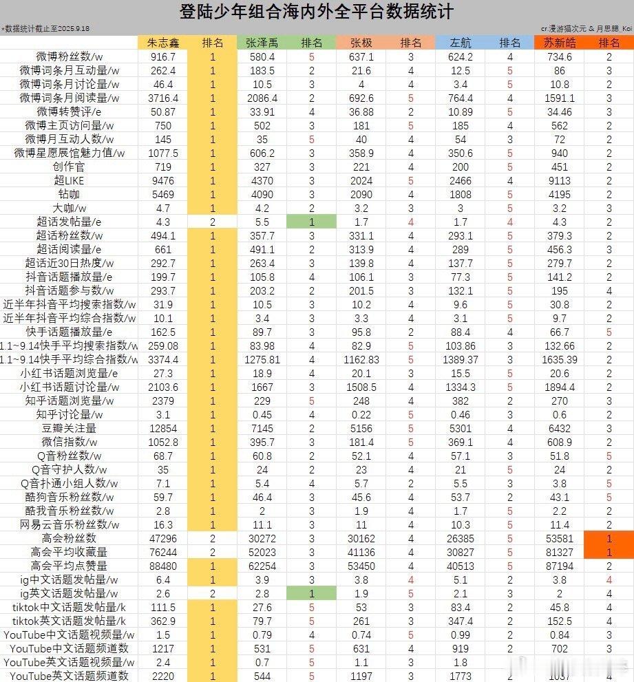 top少年海内外拉表 ​​​