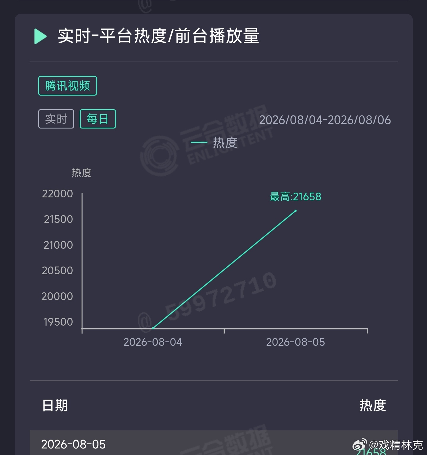 黄杨钿甜的人鱼次日云合推测600万上下，类小芳血扑走势，但集均有机会击败双平台的