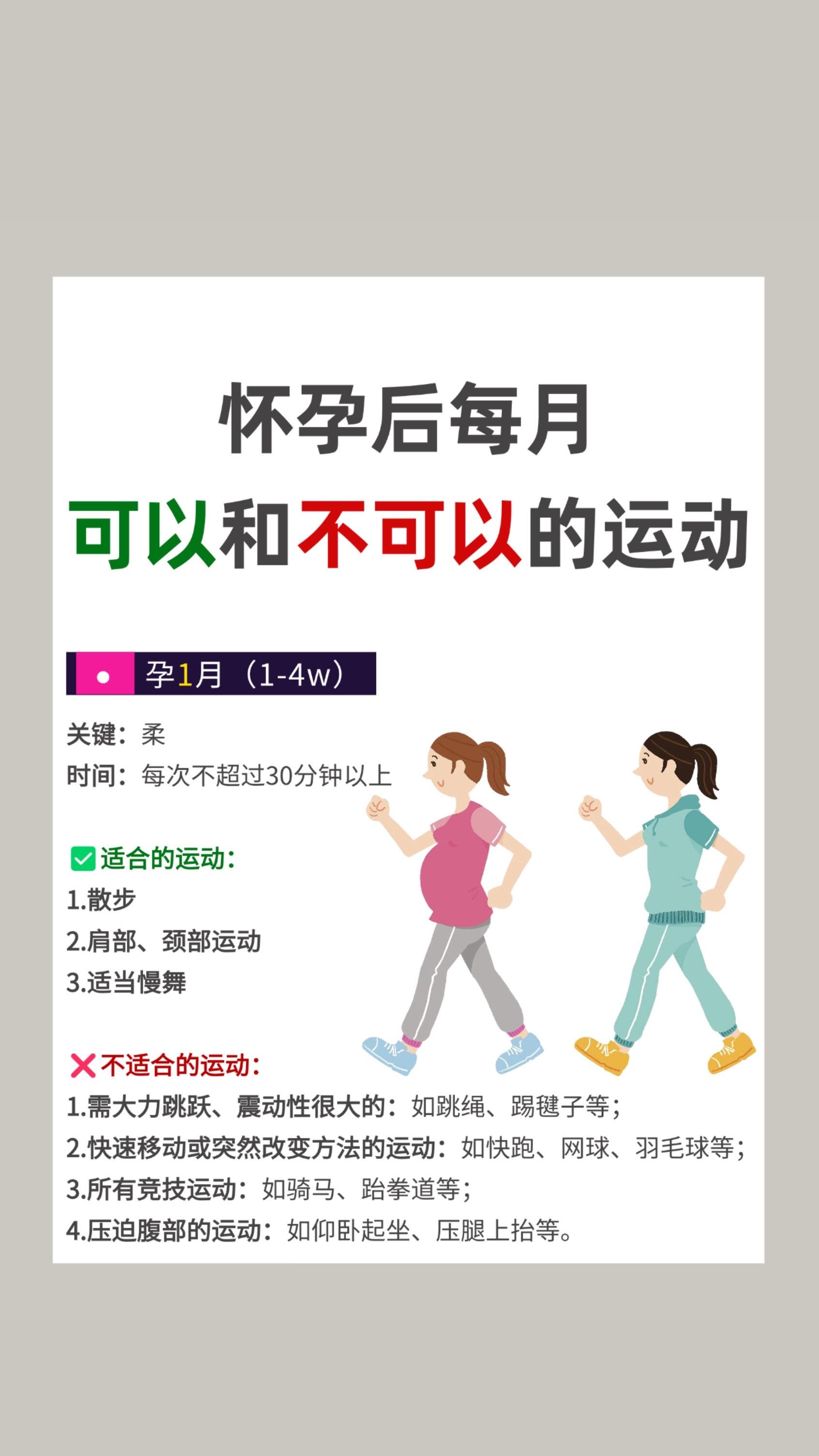 🤰孕期对应每月的运动：可以✅和不可以❌。🤰孕期对应每月的运动：可以...