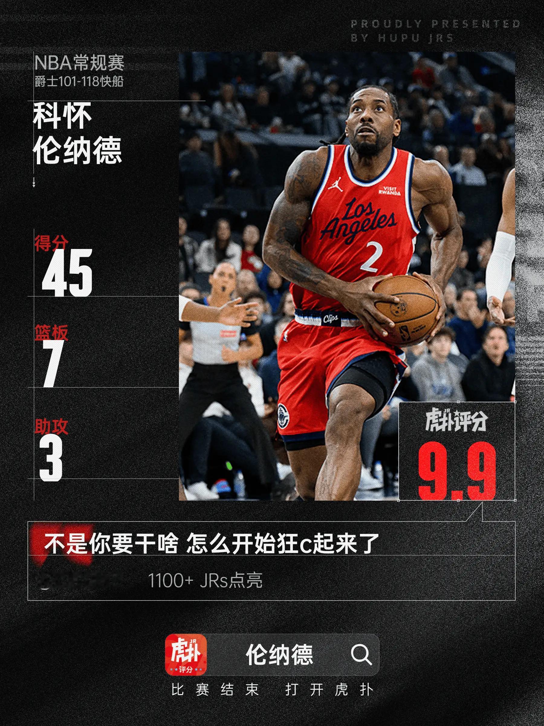 六连胜！伦纳德本场砍下45分7板3助，过去五场场均砍下40分NBA常规赛，快船1